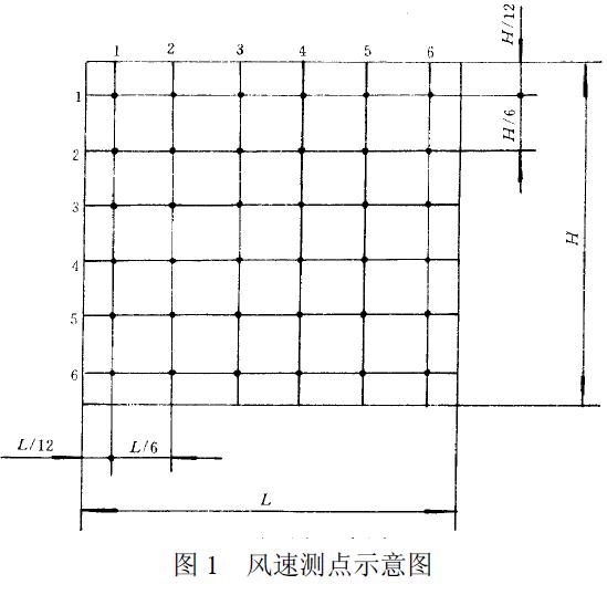 用熱球式風(fēng)速計(jì)測(cè)定行、排交點(diǎn)處的風(fēng)速，測(cè)點(diǎn)如圖1 所示