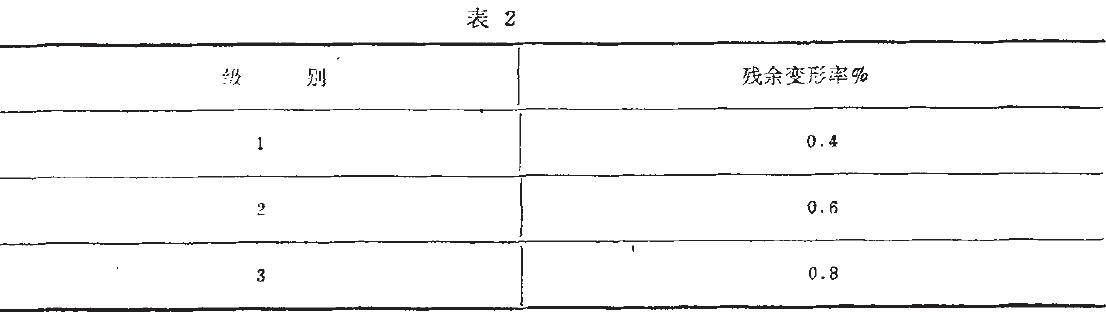 其殘余變形應不大于表2的規定。